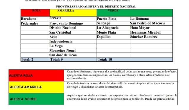 Huracán Beryl alcanza categoría 5; RD en alerta