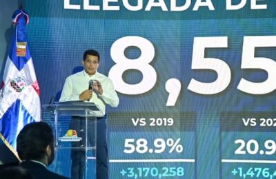 RD recibe más 8.5 millones de visitantes hasta agosto